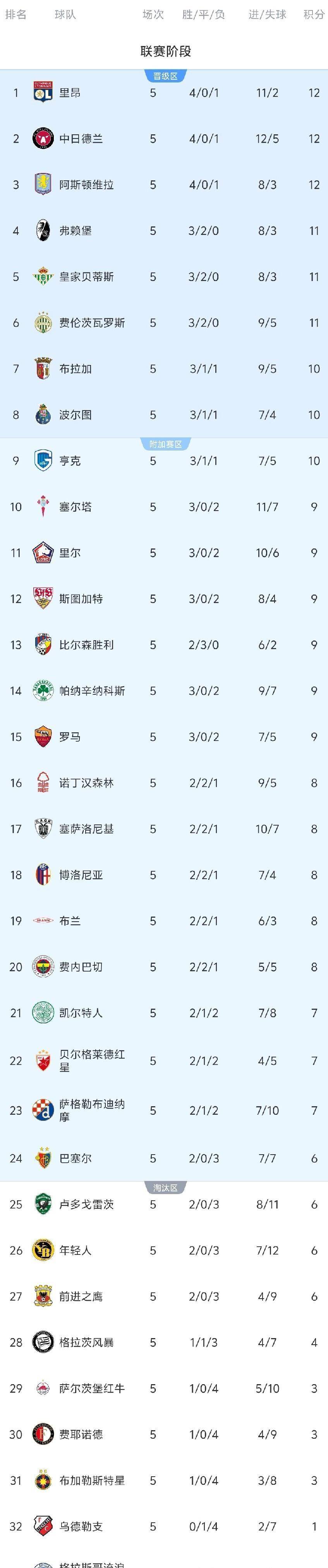 包含今晚欧联焦点战，勒沃库森扳平良机，引发热议，高层口径保持一致的词条