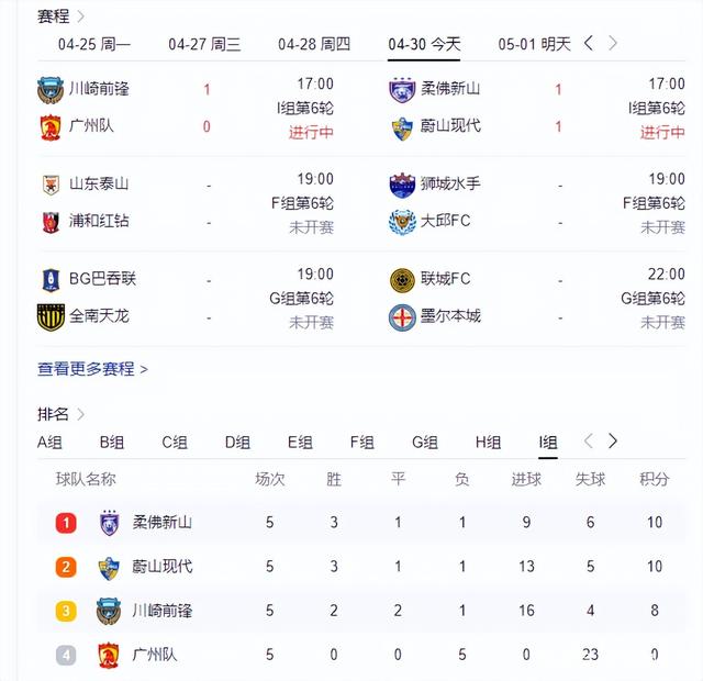 亚冠精英最新积分榜